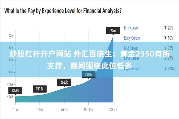 炒股杠杆开户网站 外汇百晓生：黄金2350有所支撑，晚间围绕此位低多