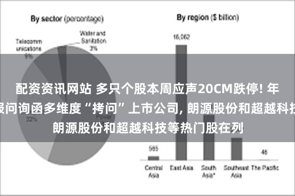 配资资讯网站 多只个股本周应声20CM跌停! 年内超300份年报问询函多维度“拷问”上市公司, 朗源股份和超越科技等热门股在列