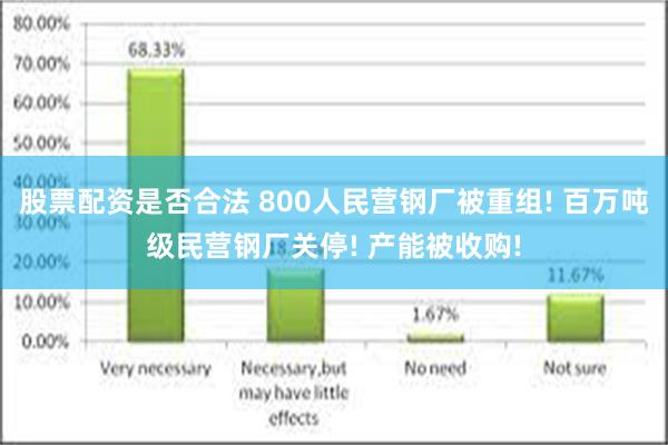 股票配资是否合法 800人民营钢厂被重组! 百万吨级民营钢厂关停! 产能被收购!