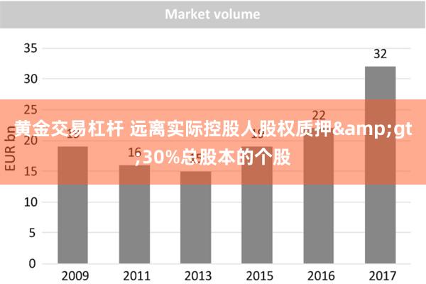 黄金交易杠杆 远离实际控股人股权质押&gt;30%总股本的个股