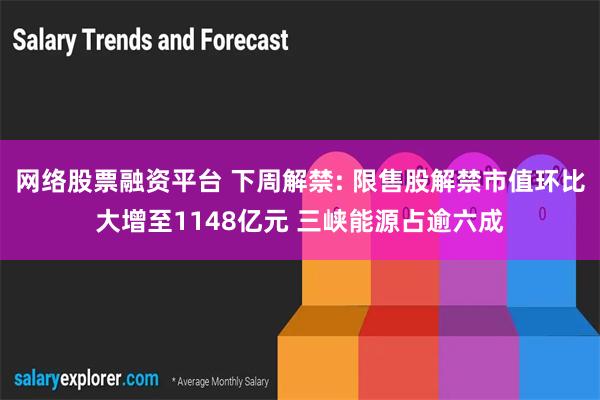 网络股票融资平台 下周解禁: 限售股解禁市值环比大增至1148亿元 三峡能源占逾六成