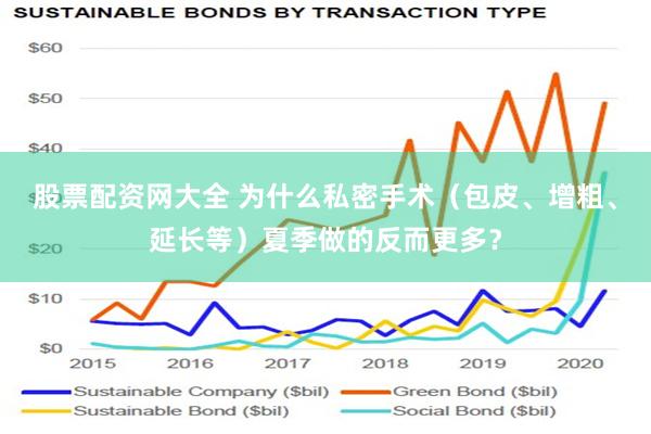 股票配资网大全 为什么私密手术（包皮、增粗、延长等）夏季做的反而更多？