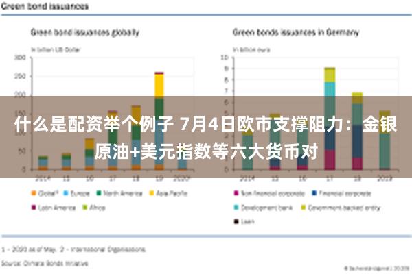 什么是配资举个例子 7月4日欧市支撑阻力：金银原油+美元指数等六大货币对