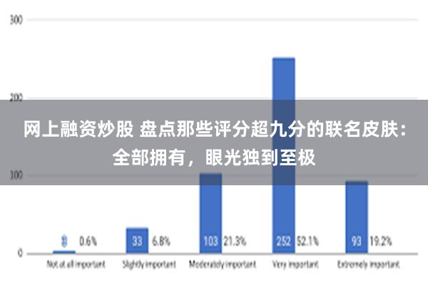 网上融资炒股 盘点那些评分超九分的联名皮肤：全部拥有，眼光独到至极