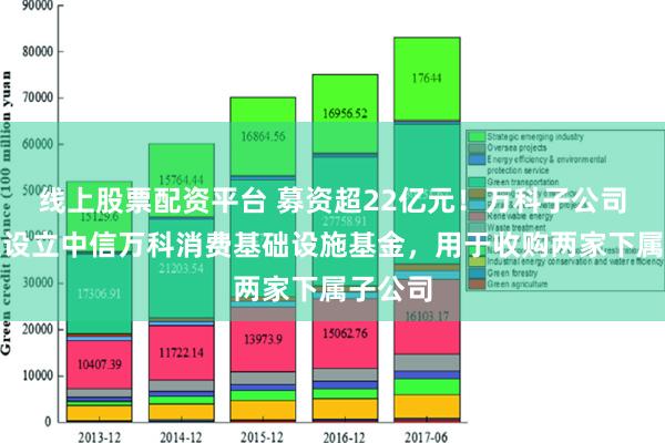 线上股票配资平台 募资超22亿元！万科子公司拟参投设立中信万科消费基础设施基金，用于收购两家下属子公司