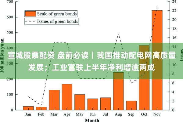 宣城股票配资 盘前必读丨我国推动配电网高质量发展；工业富联上半年净利增逾两成