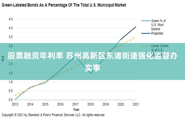 股票融资年利率 苏州高新区东渚街道强化监督办实事