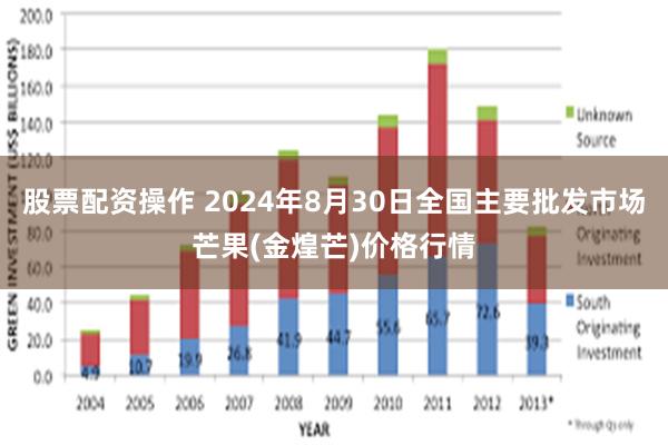 股票配资操作 2024年8月30日全国主要批发市场芒果(金煌芒)价格行情