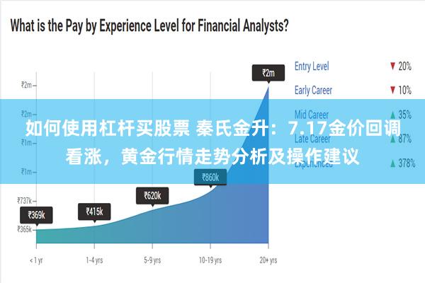 如何使用杠杆买股票 秦氏金升：7.17金价回调看涨，黄金行情走势分析及操作建议