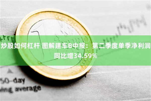 炒股如何杠杆 图解建车B中报：第二季度单季净利润同比增34.59%