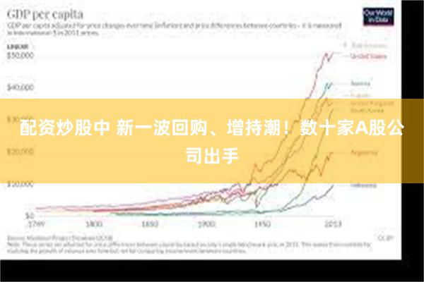 配资炒股中 新一波回购、增持潮！数十家A股公司出手