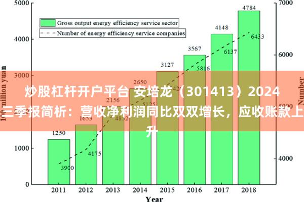 炒股杠杆开户平台 安培龙（301413）2024年三季报简析：营收净利润同比双双增长，应收账款上升