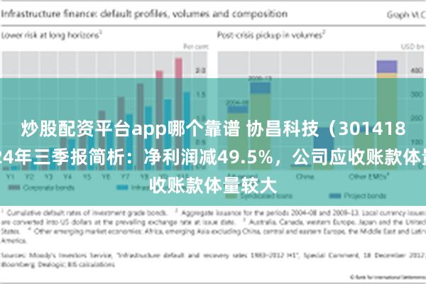 炒股配资平台app哪个靠谱 协昌科技（301418）2024年三季报简析：净利润减49.5%，公司应收账款体量较大