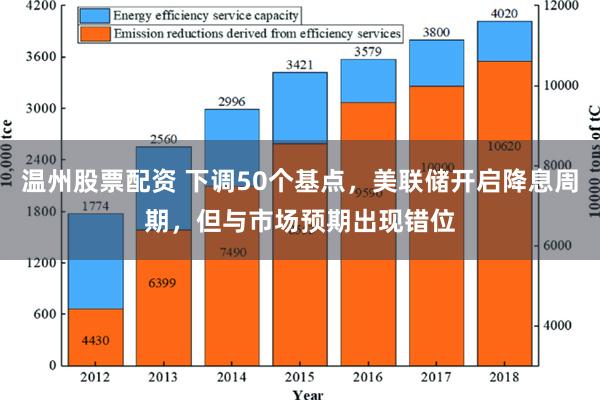 温州股票配资 下调50个基点，美联储开启降息周期，但与市场预期出现错位