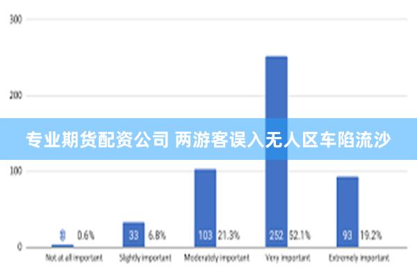 专业期货配资公司 两游客误入无人区车陷流沙