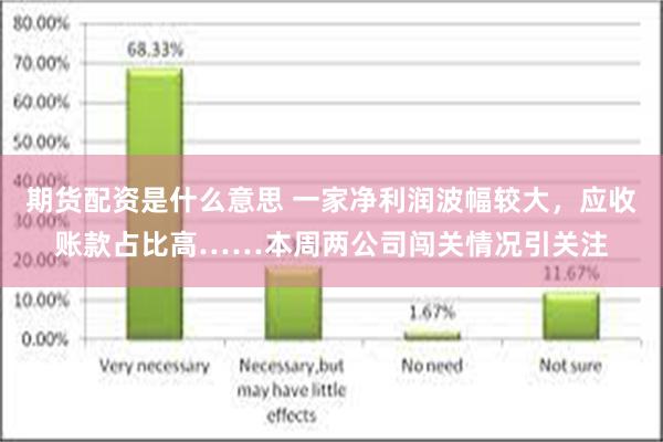 期货配资是什么意思 一家净利润波幅较大，应收账款占比高……本周两公司闯关情况引关注