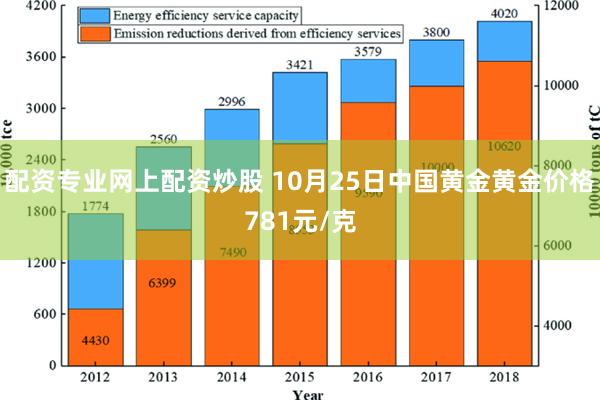 配资专业网上配资炒股 10月25日中国黄金黄金价格781元/克