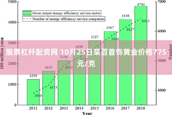 股票杠杆配资网 10月25日菜百首饰黄金价格775元/克