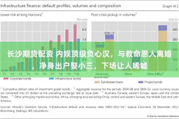 长沙期货配资 内娱顶级负心汉，与救命恩人离婚，净身出户娶小三，下场让人唏嘘