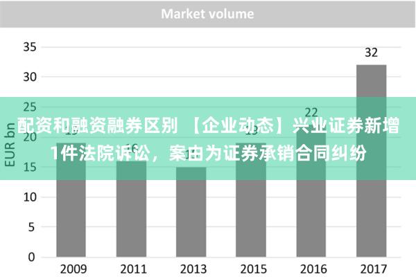 配资和融资融券区别 【企业动态】兴业证券新增1件法院诉讼，案由为证券承销合同纠纷