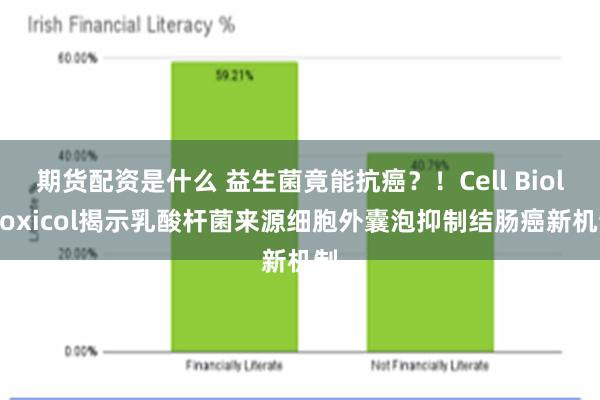 期货配资是什么 益生菌竟能抗癌？！Cell Biol Toxicol揭示乳酸杆菌来源细胞外囊泡抑制结肠癌新机制