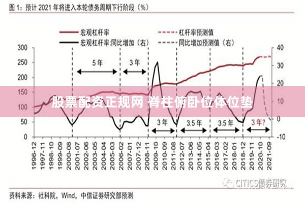 股票配资正规网 脊柱俯卧位体位垫