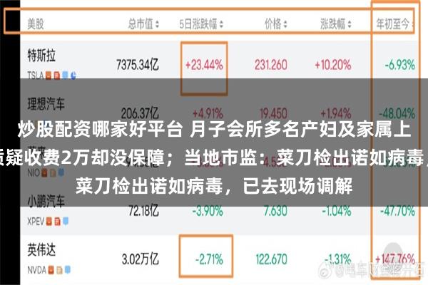 炒股配资哪家好平台 月子会所多名产妇及家属上吐下泻，家属质疑收费2万却没保障；当地市监：菜刀检出诺如病毒，已去现场调解