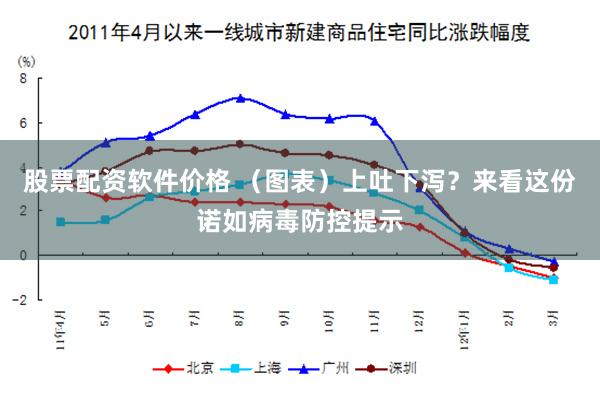 股票配资软件价格 （图表）上吐下泻？来看这份诺如病毒防控提示